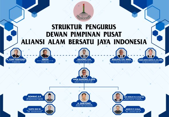 STRUKTUR PENGURUS INTI ABJI
