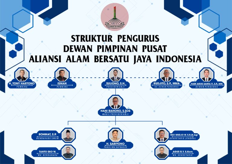 STRUKTUR PENGURUS INTI ABJI