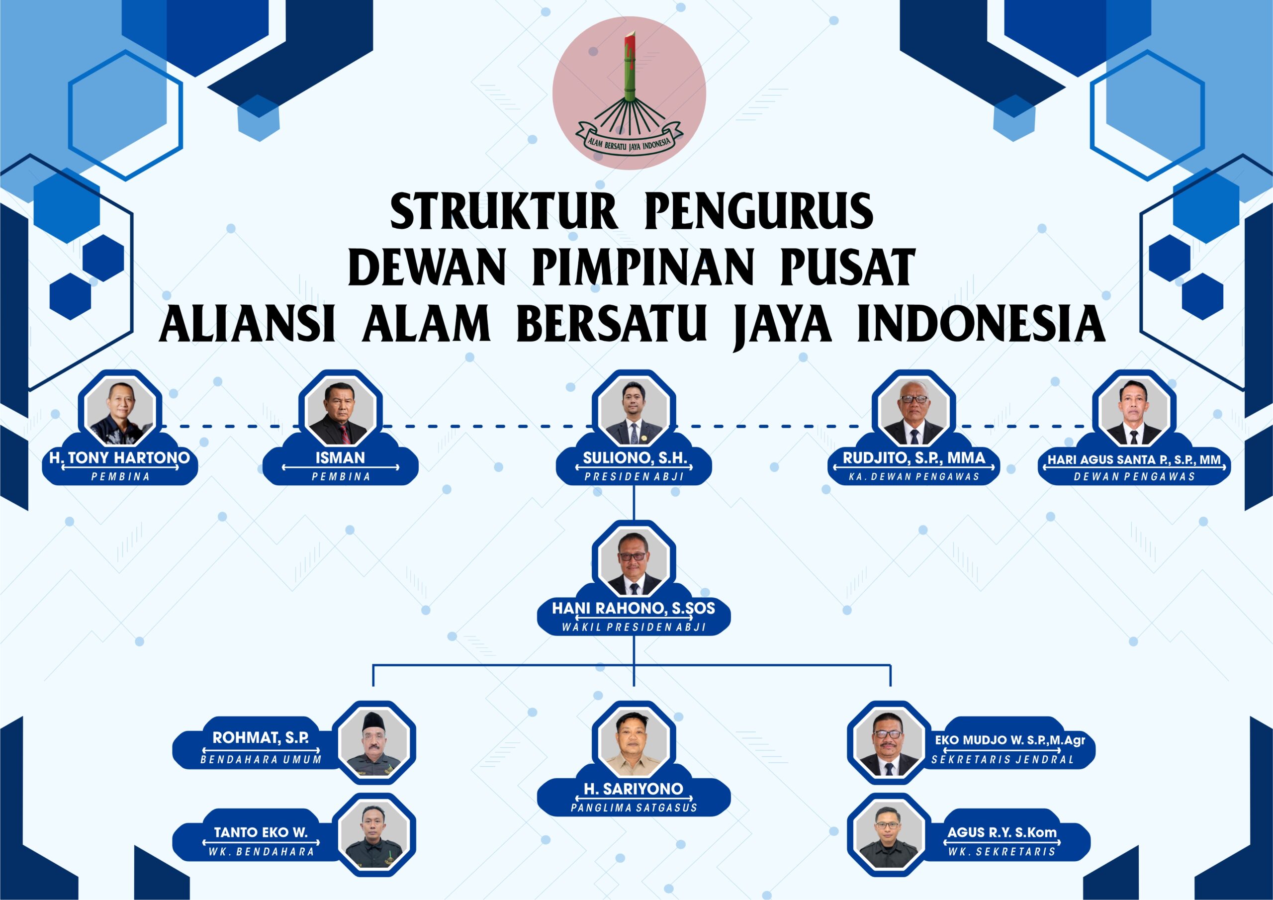 STRUKTUR PENGURUS INTI ABJI